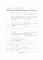 급수시설및 설계과제 54페이지