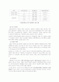 급수시설및 설계과제 60페이지