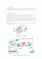 급수시설및 설계과제 66페이지