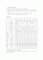 급수시설및 설계과제 81페이지