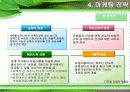 자일리톨 마케팅사례연구 7페이지