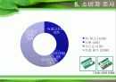 자일리톨 마케팅사례연구 21페이지
