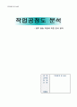 봉투 발송 작업에 대한 분석 결과 1페이지