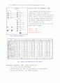 봉투 발송 작업에 대한 분석 결과 5페이지