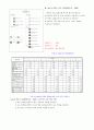 봉투 발송 작업에 대한 분석 결과 6페이지