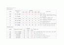 (간호학과)급성췌장염 케이스 Case study 12페이지