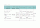 (간호학과)폐암케이스-Lung cancer case study 10페이지