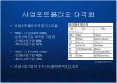 글로벌 기업의 사업 포트폴리오 다각화 전략 케이스 연구 PPT 노키아 HSBC 지멘스 GE GM 글락소 스탠다드 차터드  3페이지