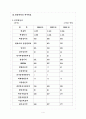 광동제약 재무제표 분석 4페이지