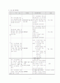 노인복지 프로포잘 2페이지