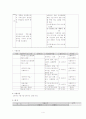 노인복지 프로포잘 4페이지