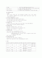 의료사회사업 자원동원 프로그램 6페이지