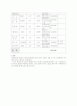 의료사회사업 자원동원 프로그램 7페이지