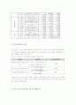 동구시장의 실태조사 7페이지