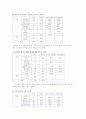 FGI 분석보고서 - 레미안 15페이지