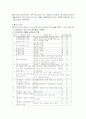 미술치료와 기법 11페이지
