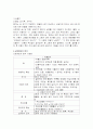 미술치료와 기법 42페이지