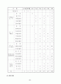 염색가공공정 첨단 Digital 화 기반구축사업 사업계획서 16페이지