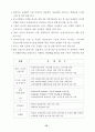 염색가공공정 첨단 Digital 화 기반구축사업 사업계획서 27페이지