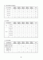 염색가공공정 첨단 Digital 화 기반구축사업 사업계획서 31페이지