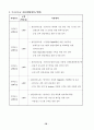 염색가공공정 첨단 Digital 화 기반구축사업 사업계획서 32페이지