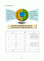 염색가공공정 첨단 Digital 화 기반구축사업 사업계획서 45페이지