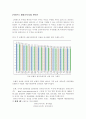 [1억원으로 재테크][1억원으로 투자][1억원 모의투자][1억원 모의재테크][1억원][재테크][투자][투자][모의투자][모의재테크][주식투자][주식][정기적금]1억원으로 재테크(투자)를 한다면(1억원 재테크) 1페이지