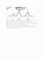 HPLC - High Performance Liquid Chromatography 3페이지