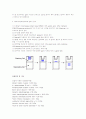 SDS-PAGE 4페이지