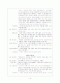 몽고의 침입과 고려의 대응 19페이지