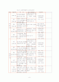 노인복지시설, 노인주거정책의 문제점과 해결방안 8페이지