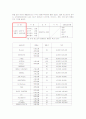 ABC마트 발표사례(마케팅) 11페이지