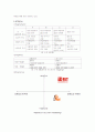 ABC마트 발표사례(마케팅) 16페이지