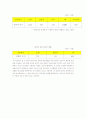 (컴퓨터 공학) 한*미*중 인터넷 문화 비교 레포트 3페이지