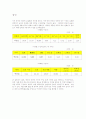 (컴퓨터 공학) 한*미*중 인터넷 문화 비교 레포트 6페이지