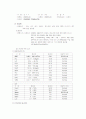 편도염(tonsilitis) 간호 6페이지