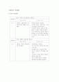 편도염(tonsilitis) 간호 11페이지