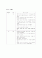 편도염(tonsilitis) 간호 12페이지