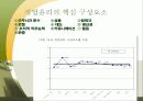 일과 삶 올바른 직업 선택과 윤리의식  13페이지