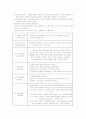 ASSURE모형 높이뛰기  6페이지