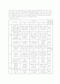 ASSURE모형 높이뛰기  8페이지