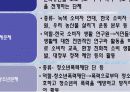 지역사회복지의 실천원칙과 과정 9페이지
