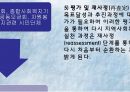 지역사회복지의 실천원칙과 과정 14페이지