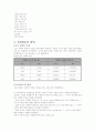 전류, 전압, 저항의 측정과 Kirchhoff(키르히호프)의 법칙 4페이지