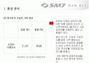 국내 중대형 승용차시장에서 새로 진입하는 르노 삼성 SM7의 마케팅 믹스 4페이지