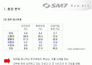 국내 중대형 승용차시장에서 새로 진입하는 르노 삼성 SM7의 마케팅 믹스 5페이지