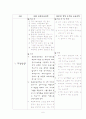 6차 유치원 교육과정과 2007년 개정유치원교육과정비교, 표준보육과정과 개정유치원교육과정비교  6페이지