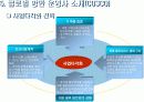 글로벌 항만 운영업체의 문제점과 해결과제 11페이지