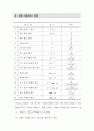 제어공학공식 15페이지