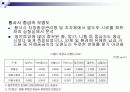 황사에 대한 보건교육 ppt 6페이지